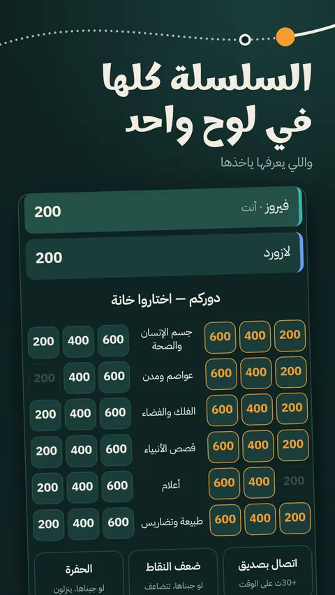 السلسلة كلها في لوح واحد: فئات وخانات وفريقان